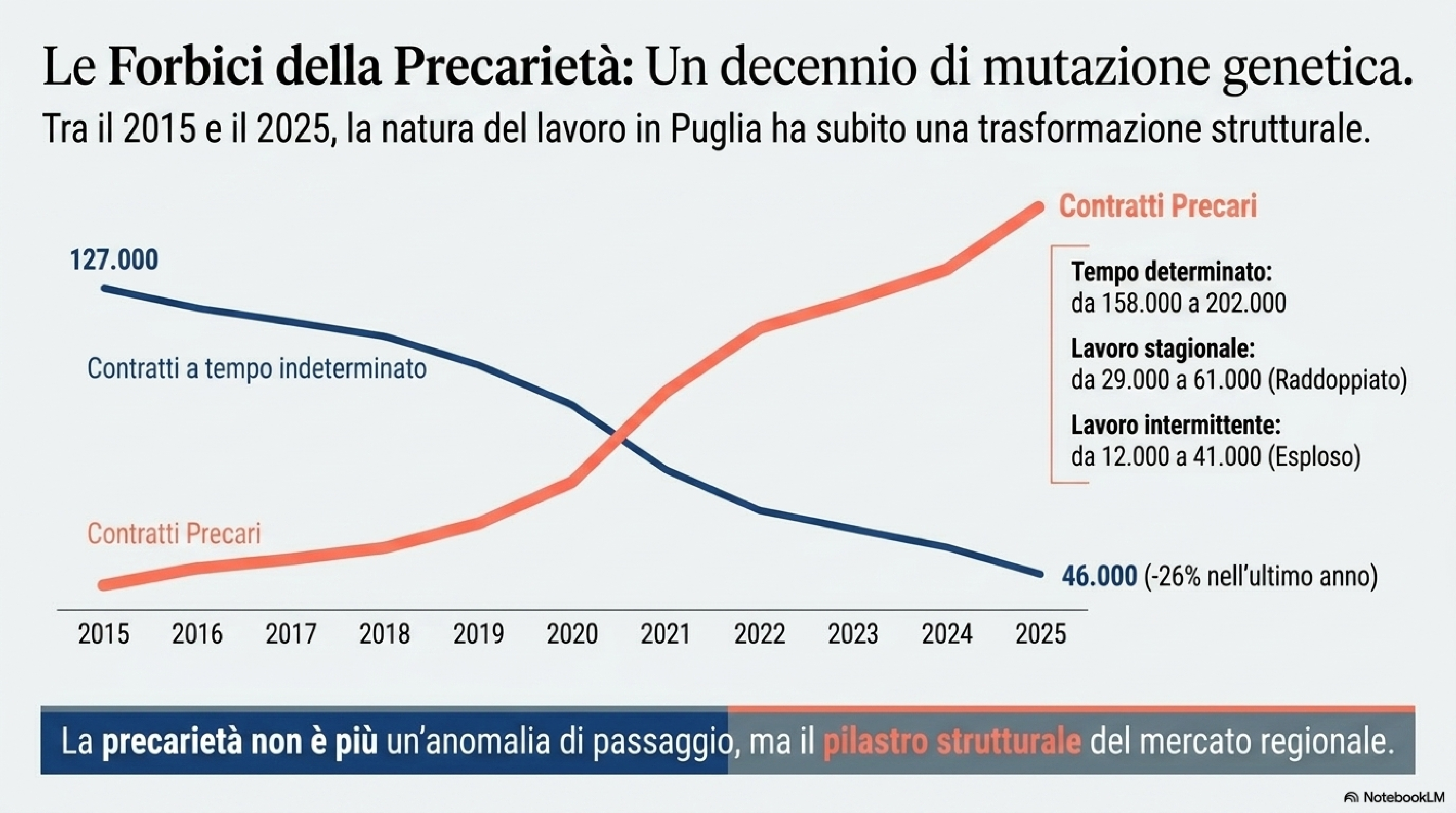 Speciale Lavoro AFORISMA 2026 la X