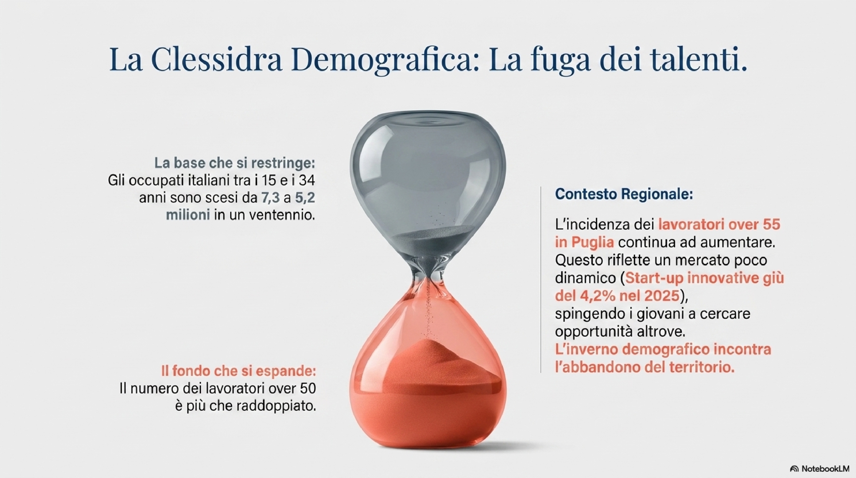 Speciale Lavoro AFORISMA 2026 la clessidra