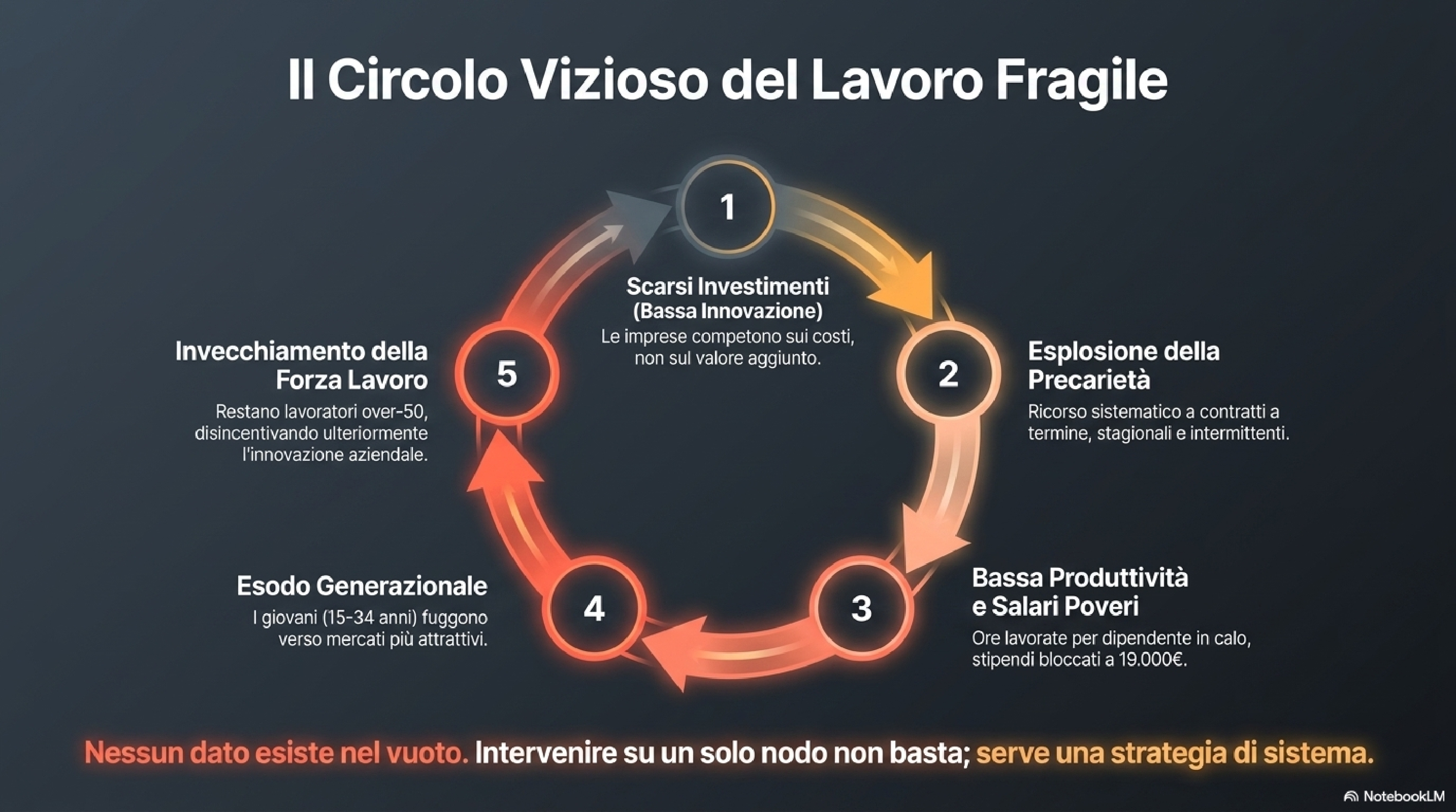 Speciale Lavoro AFORISMA 2026 il circolo vizioso